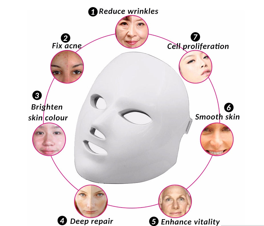 Skin Tightening and Rejuvinerating LED Facial Beauty Mask