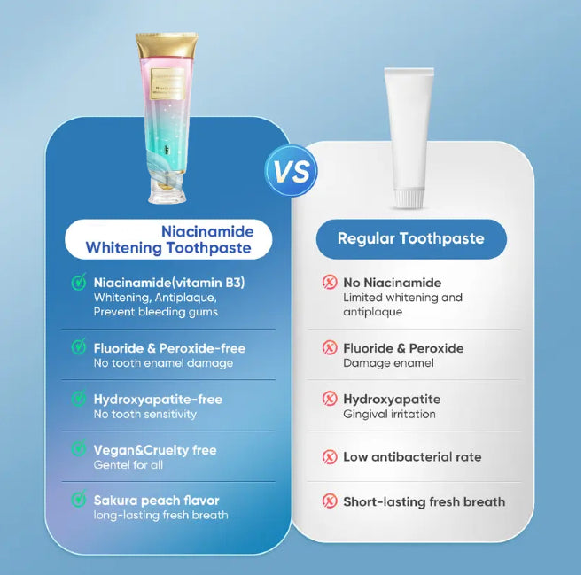 1pc Niacinamide Whitening Toothpaste, Gently Cleans Surface Residues, Brightens Teeth, Freshens Breath, Daily Care Toothpaste